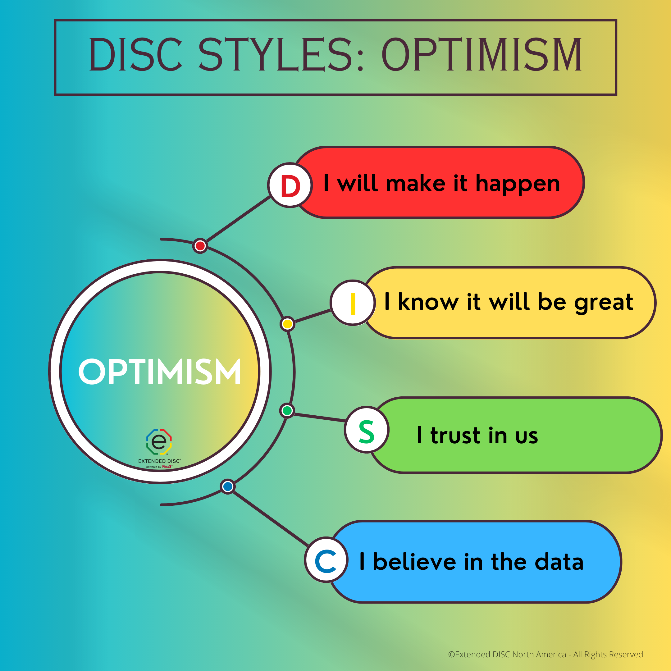 Are Only I styles Optimistic optimistic